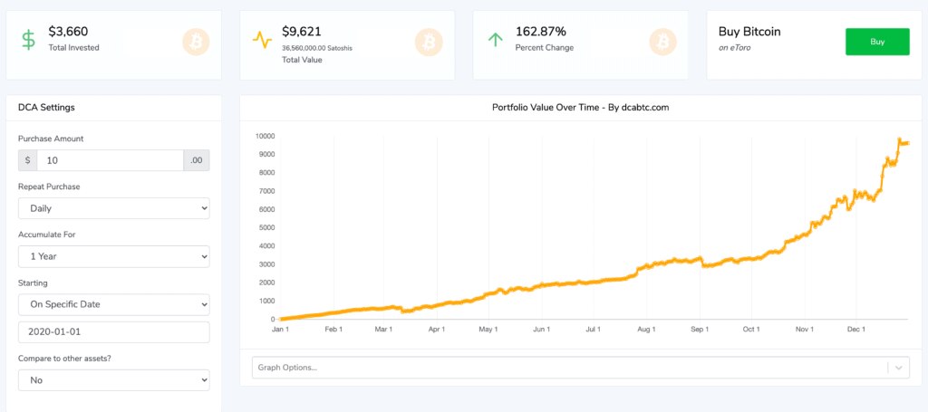 dollar cost averaging bitcoin chart for 2020